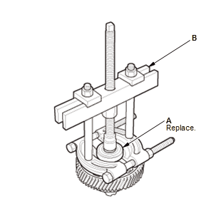 Manual Transaxle - Service Information